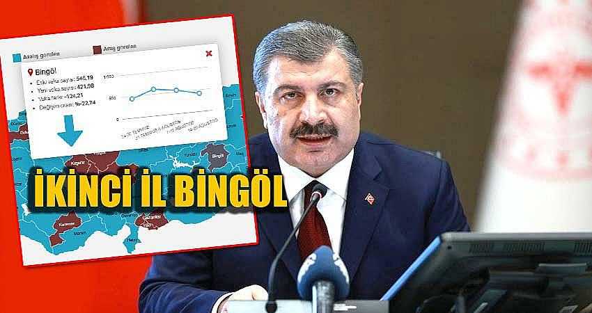VAKA SAYISININ EN ÇOK OLDUĞU İKİNCİ İL BİNGÖL