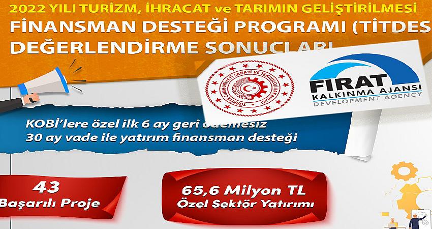 43 PROJEYLE 65,6 MİLYON LİRALIK YATIRIM YAPILACAK